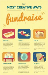 150 Fundraising Ideas For Schools Churches Sports Non Profits